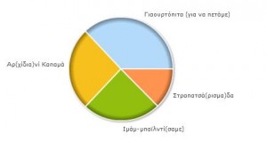 Recipe Results